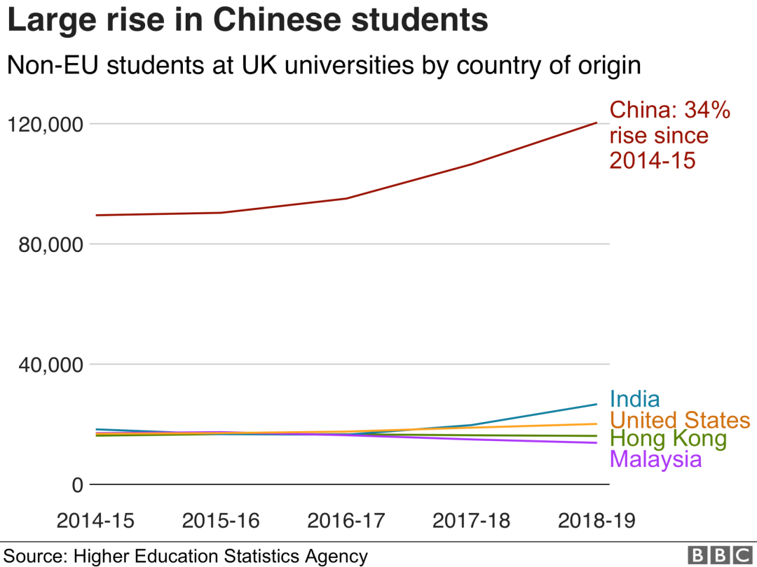 一句话总结英国新规：不欢迎AI专业的中国留学生、学者与研究员图2