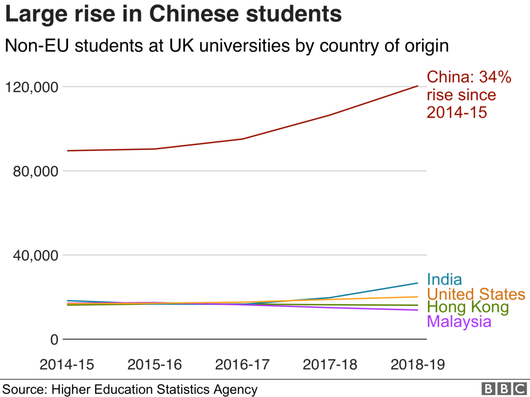 一句话总结英国新规：不欢迎AI专业的中国留学生、学者与研究员