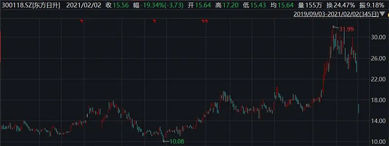 首例转债中止上市 亿元募集资金将退款！打新投资者却挺高兴