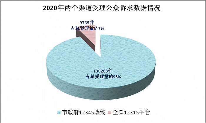 海口消费投诉热点公布，停车收费高等问题投诉最多