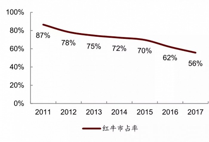 图片来源：欧睿咨询