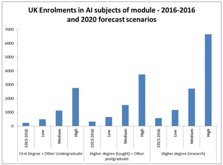 一句话总结英国新规：不欢迎AI专业的中国留学生、学者与研究员