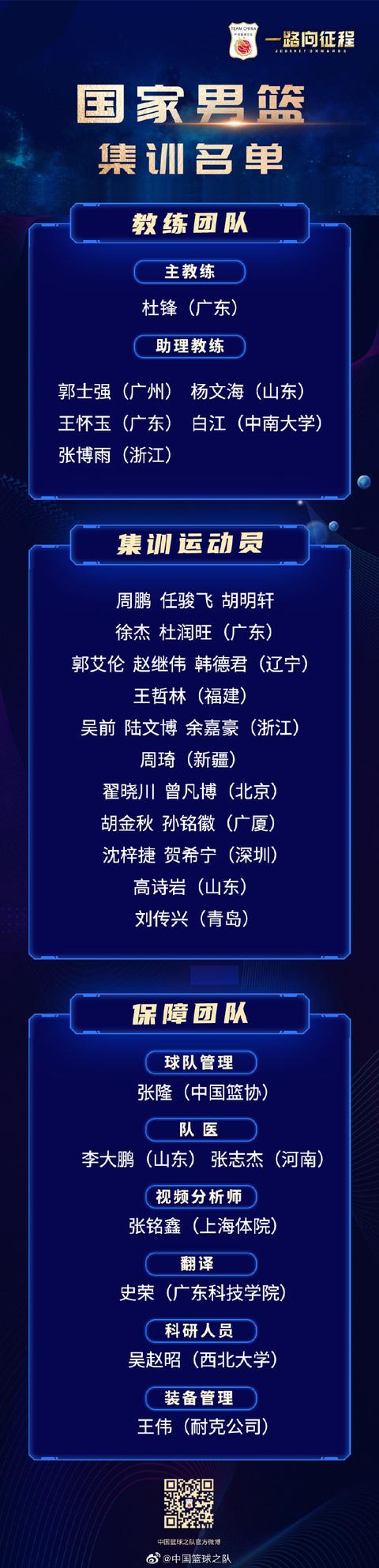 集训名单。图片来源:中国篮球之队官方微博
