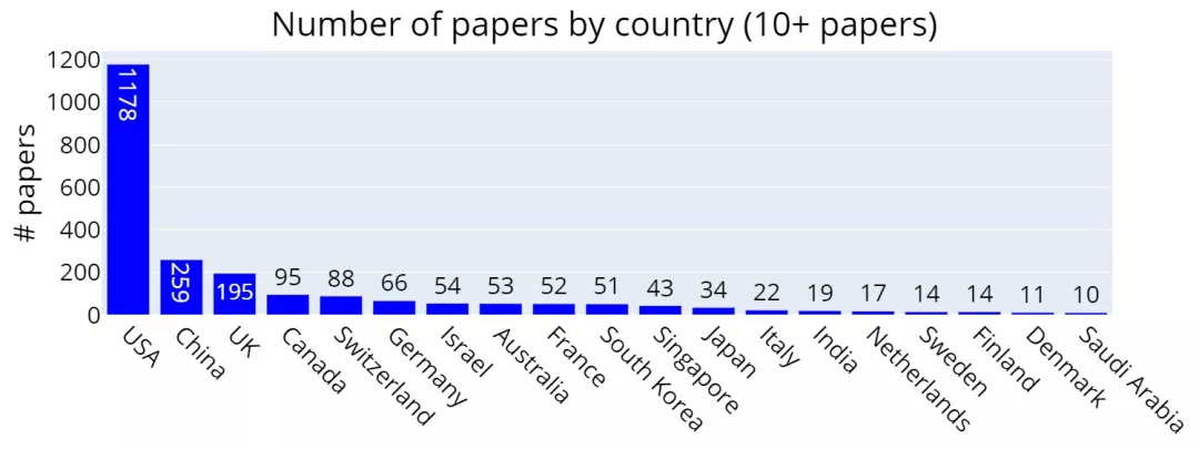 一句话总结英国新规：不欢迎AI专业的中国留学生、学者与研究员