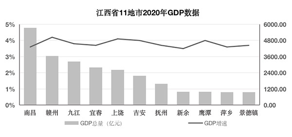 江西吉安gdp_2168.83亿!吉安各区县GDP排名出炉!快来看看泰和县排在第几....(2)