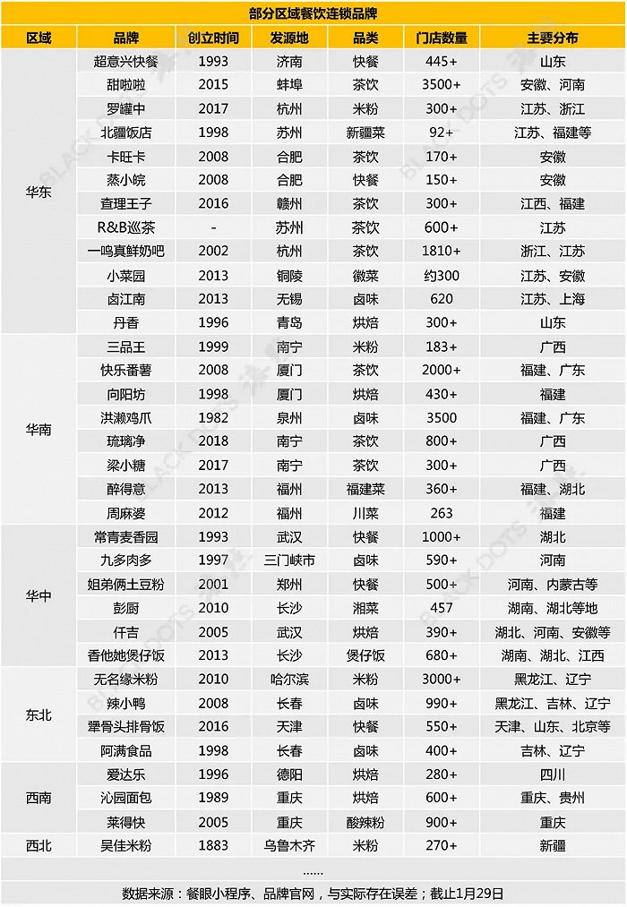 揭秘：那些在区域市场里闷声赚钱的“隐形冠军”