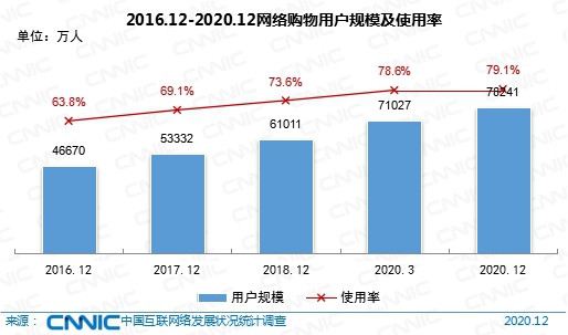 报告：“剁手党”再壮大 超八成人用手机支付