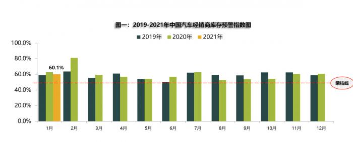 中国汽车流通协会：拐点将至，2021年中国汽车产销有望转正