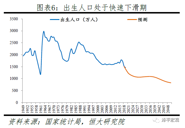 任泽平:全面二孩后反而出现生育断崖 应立即全面放开并鼓励生育