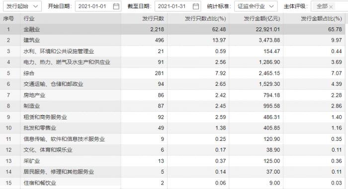 搞钱！房企开年美元融资环比暴涨475% 今年海内外到期债务接近万亿