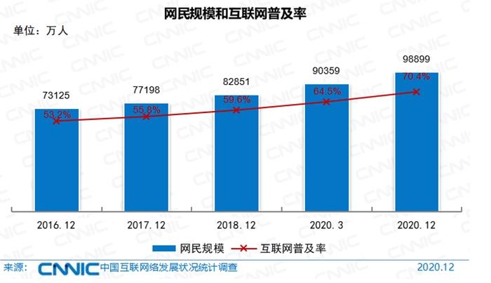 中国网民近10亿 收入咋样？都爱干啥？