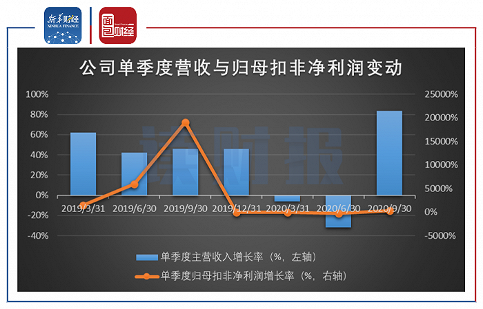 中公教育：拟募资59.9亿元，高分红下三成补充流动性