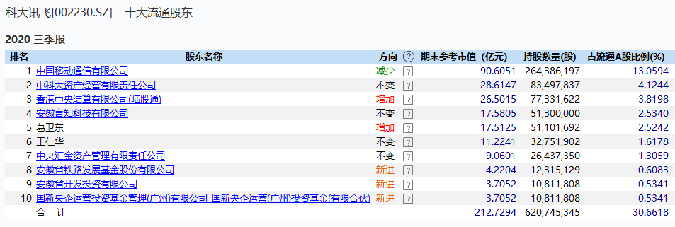 科大讯飞闪崩：又见千亿市值股跌停 “抱团股”要散伙？