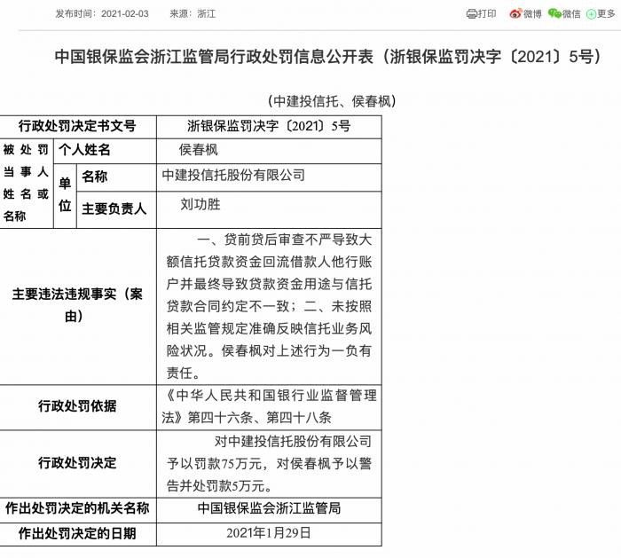 贷后审查不严、业务风险状况反映不准确 中建投信托收75万元罚单