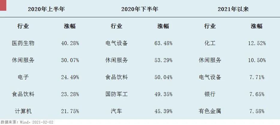 为什么震荡市更要关注行业均衡配置基金？