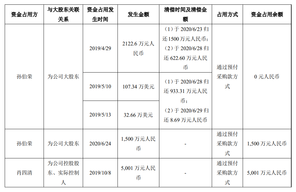 “现任”“前任”都在揩油 天泽信息成两任实控人“提款机”