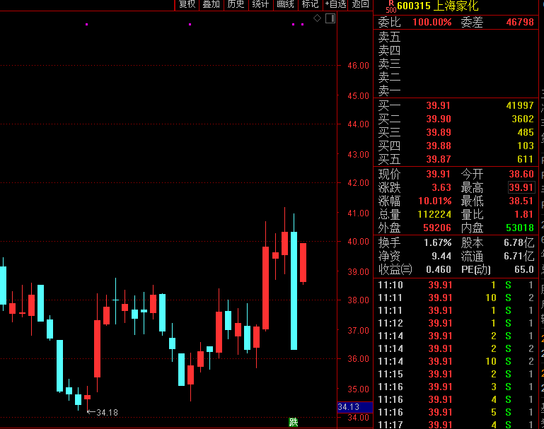 啥情况美的溢价4成入主这只股票超100万手封单封死涨停更有董事长神