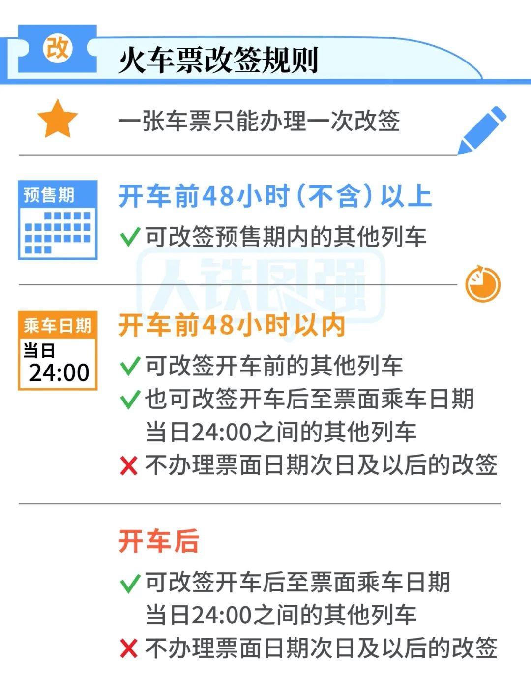 2月3日抢初六返程火车票：5点开卖 预售期调整为15天