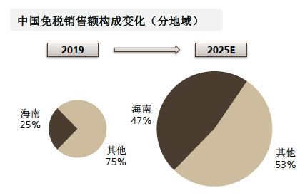 魔域“太和”四季 域你共享