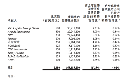 “万亿”快手横空出世：最高涨幅超240% 港股多项纪录被刷新