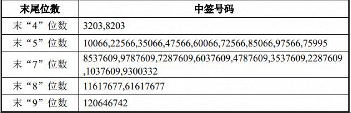 中芯国际2020年第四季度净利大增93.5%，游族网络、乐心医疗等迎增持利好