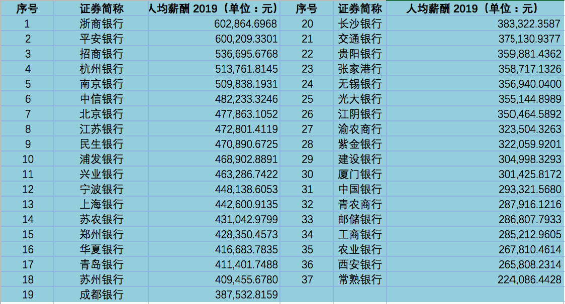 银行保险打工人请注意 什么情况下你的年薪有可能被追回