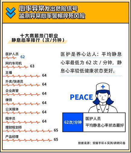 高薪职位排行_高考状元父母“职业”排行:公务员仅排第2,高薪工作反而垫底!