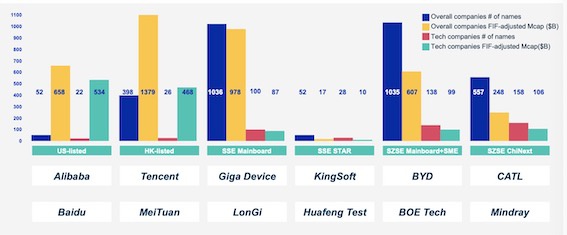 MSCI推中国科技100指数 蔚来、美团、宁德等“三地股”上榜