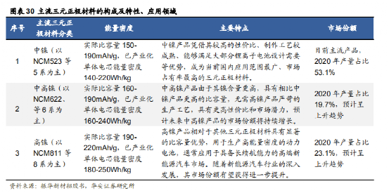 镍，马斯克的下一场“豪赌”