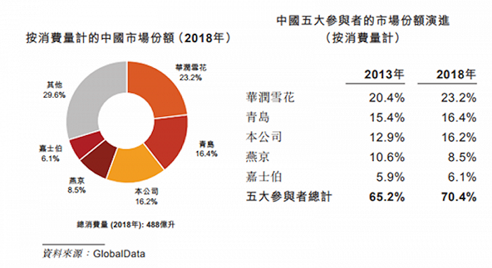 减持、捧杀、创纪录，喜忧参半的2020啤酒资本市