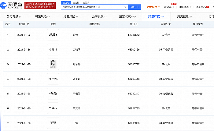 贵州老干妈公司申请“老干妈”“陶华碧”等商标
