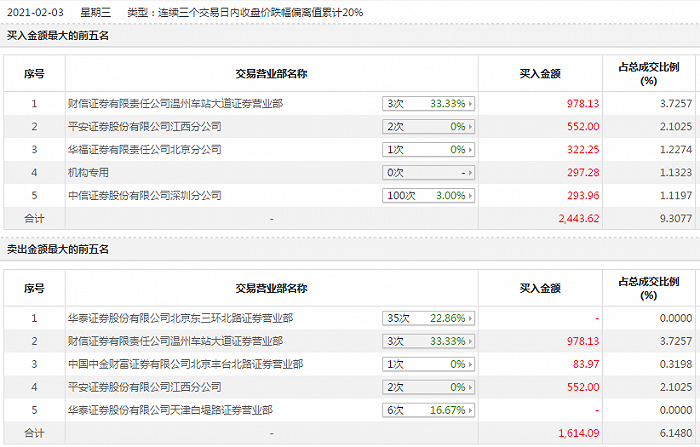 图片来源：东方财富Choice数据