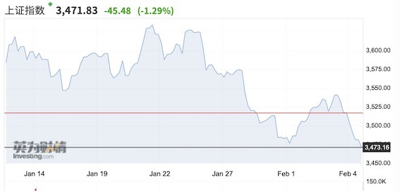 A股、港股突然杀跌 南向资金断崖式下降至15亿