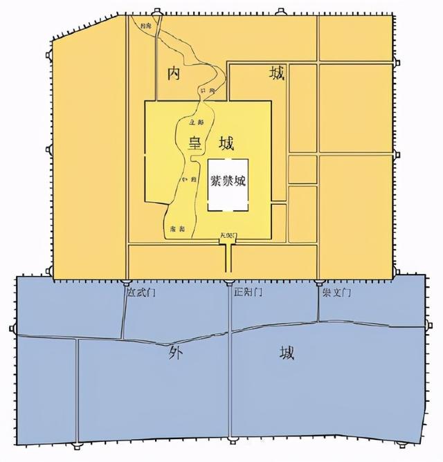 明清北京城凸字形格局示意图