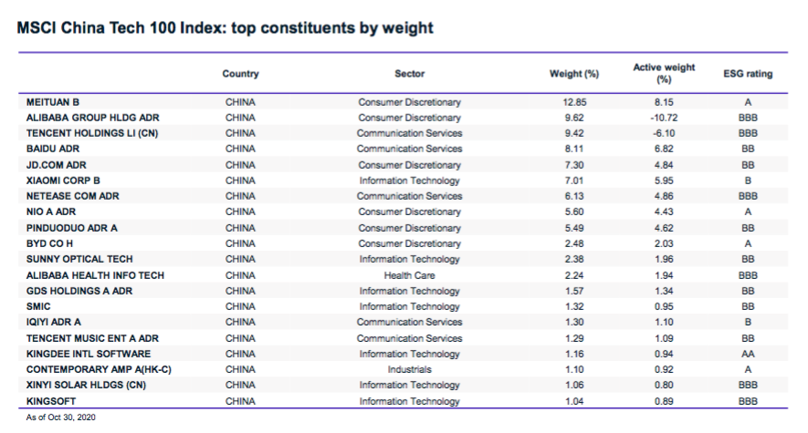 MSCI推出中国科技100指数：美团权重最高 占近13％
