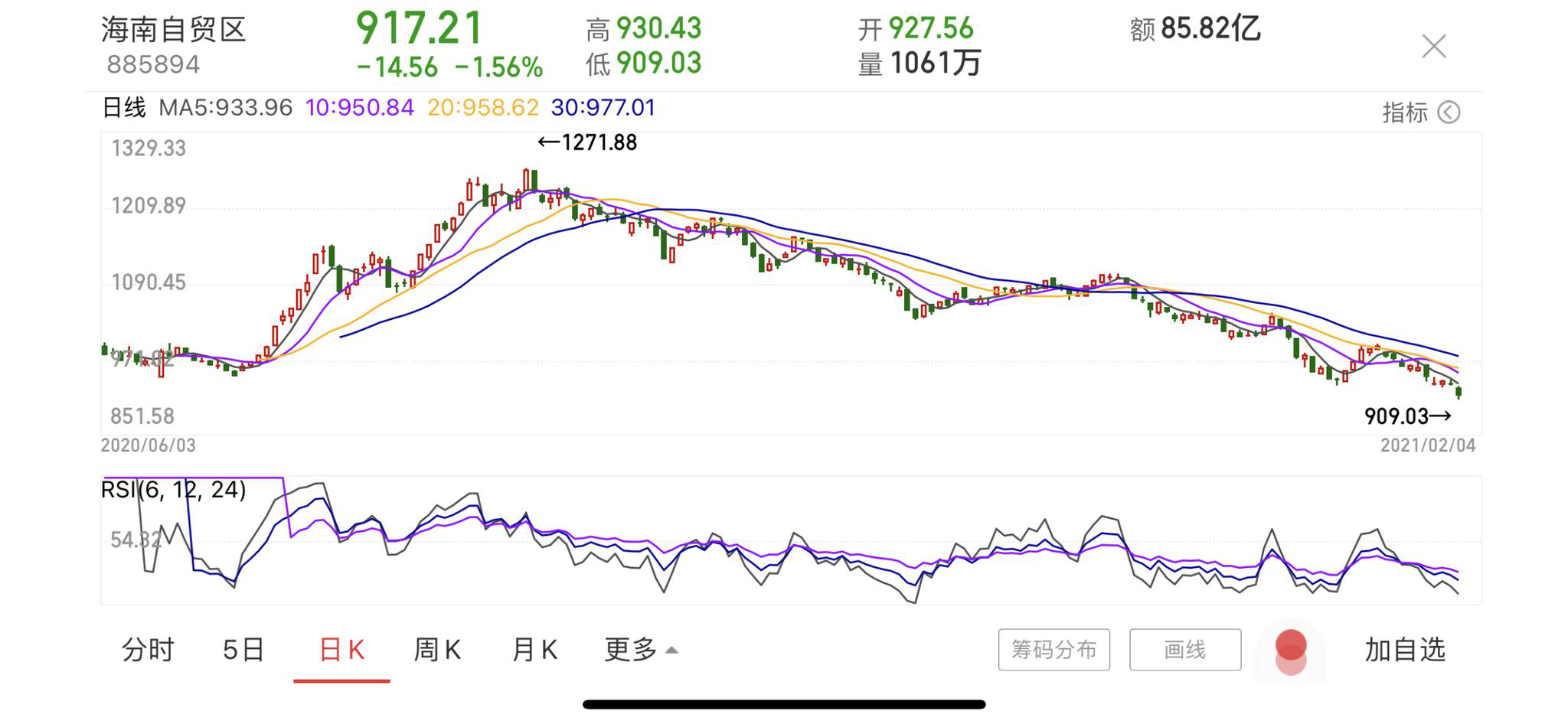 海南离岛免税成绩亮眼：政策持续加码 概念股能“再火一把”吗？