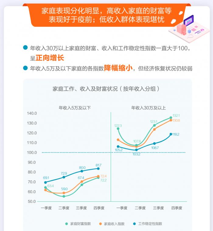 2020年家庭财富报告：住房资产增加对财富增长的贡献率近70%