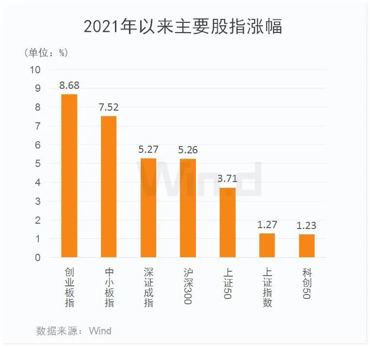 茅台创历史新高、600只小盘股创新低 两级分化何时休