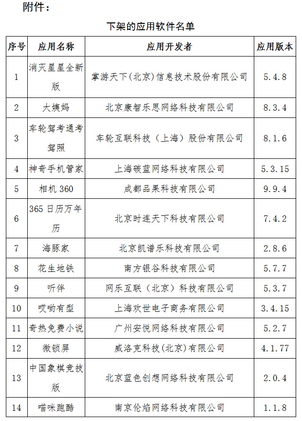 工信部：下架37款侵害用户权益APP 艺龙酒店、东风出行在列