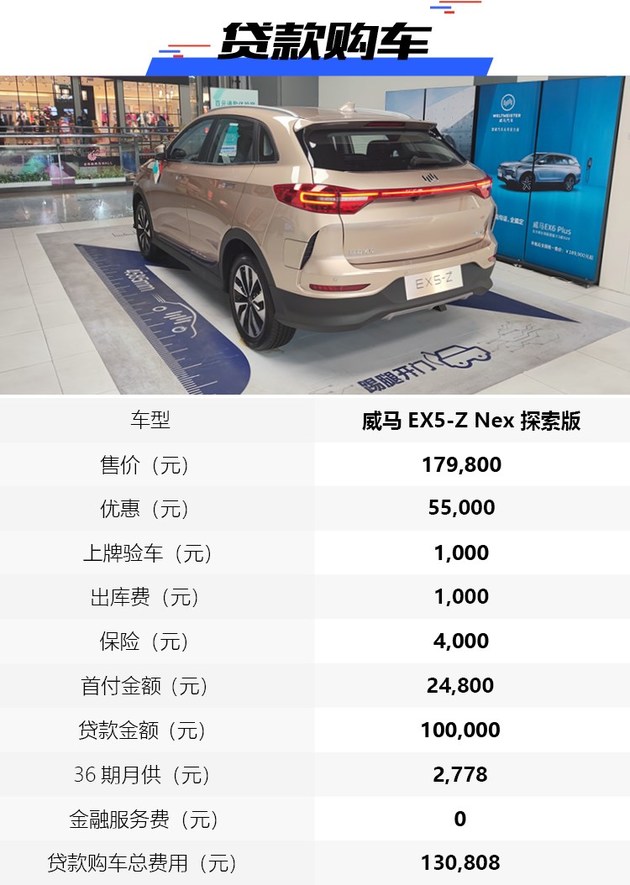 "易"起进店探底价 威马ex5-z最低13.08万元开回家-新浪汽车