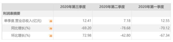 资料来源：东方财富choice