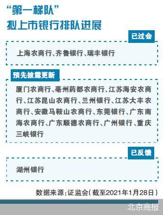 这些银行为何成为上市困难户 财经头条 这些银行为何成为上市困难户 财经头条