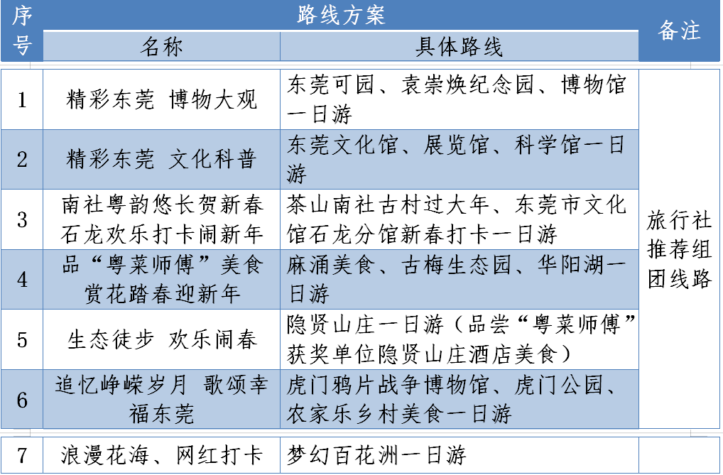 东莞风景区旅游景点排行之必游胜地大赏