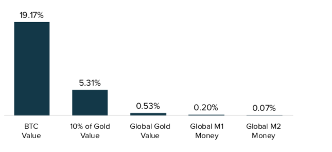 灰度：以太坊价值评估报告 Golden Finance