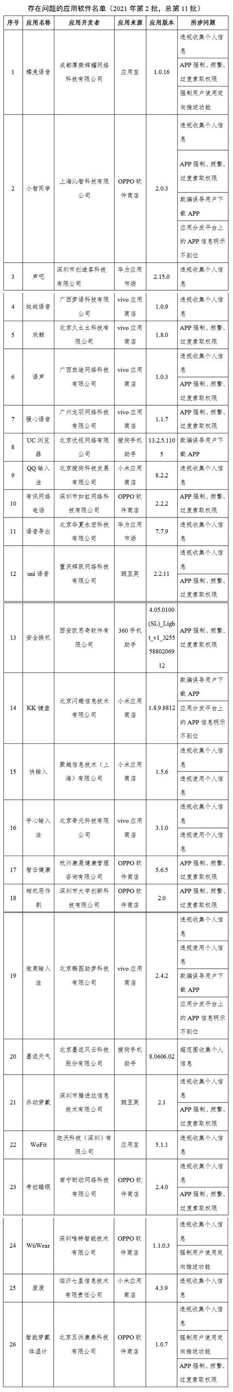 26款侵害用户权益APP被通报：墨迹天气、UC浏览器、QQ输入法在列