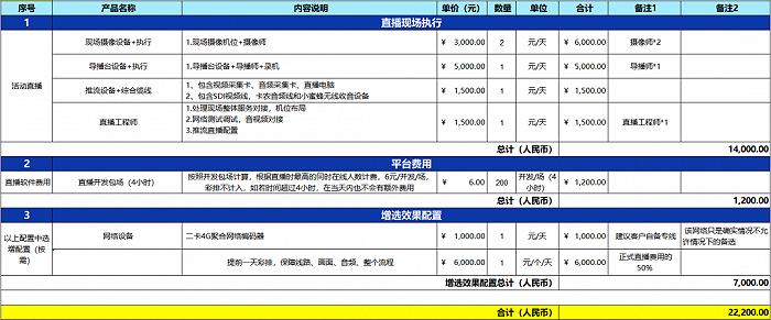 云年会爆火背后：我们离“云打工”还远吗？