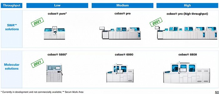 展望2021年新系统发布