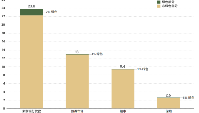报告：未来十年中国绿色投资需求将达当前水平四倍以上