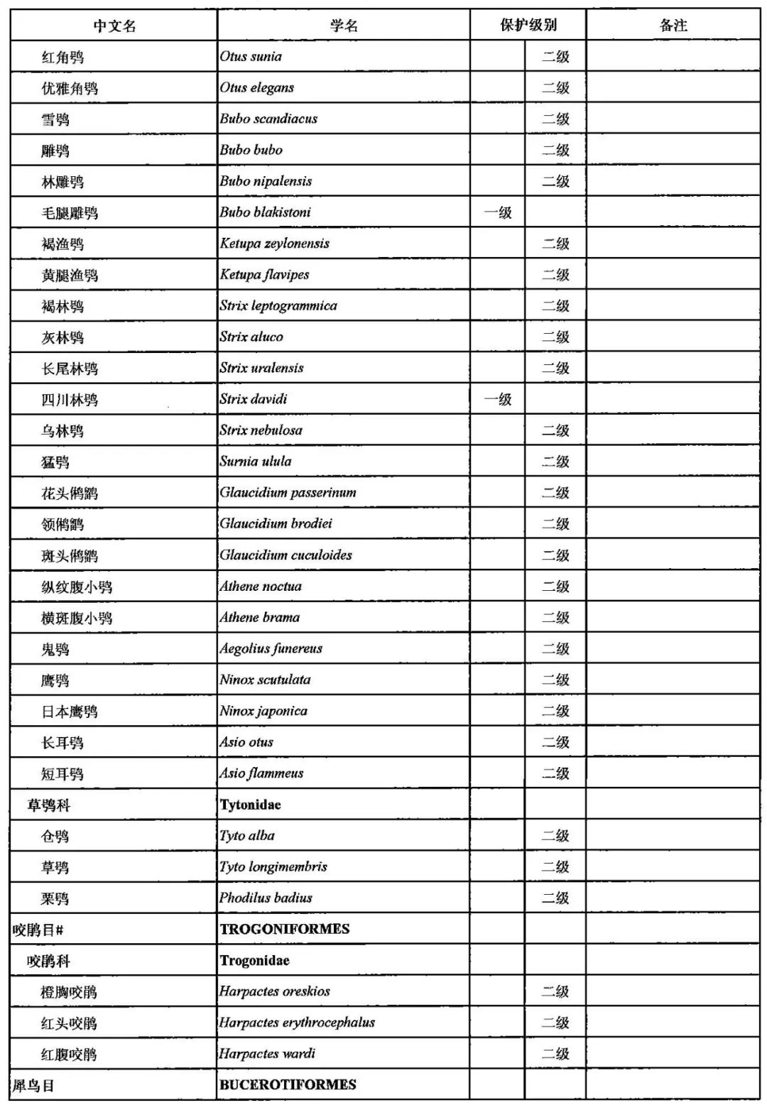【提示】国家重点保护野生动物名录调整:豺升为一级,狼列为二级