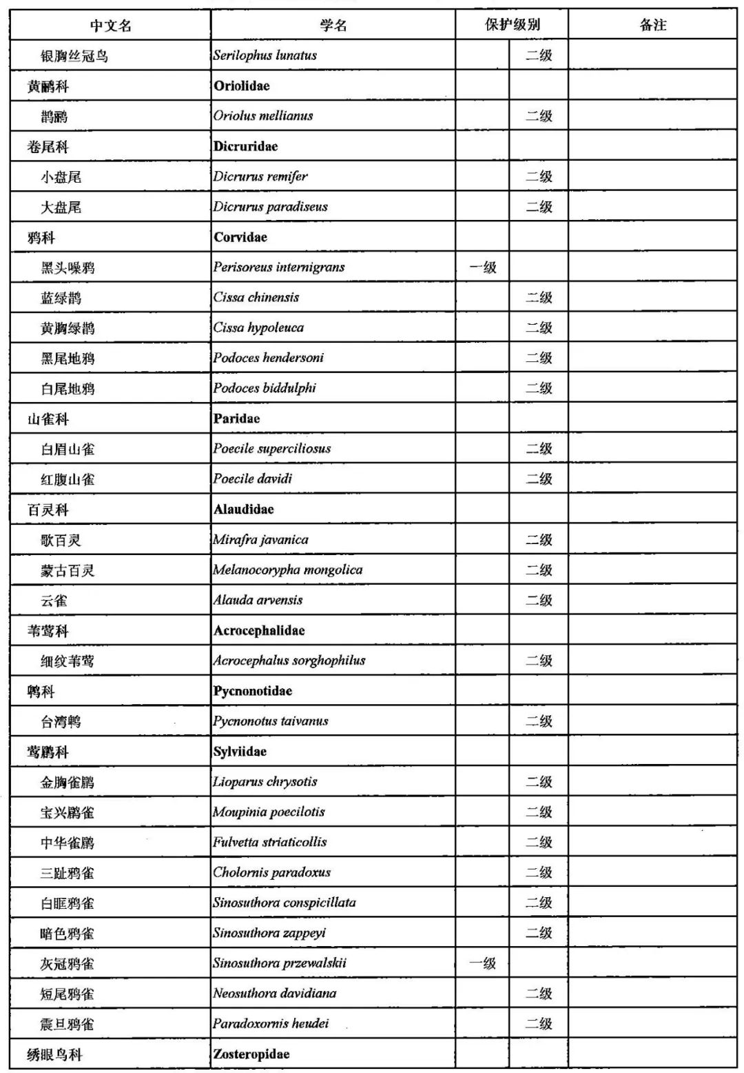 新国家重点保护野生动物名录公布长江江豚升为国家一级保护野生动物